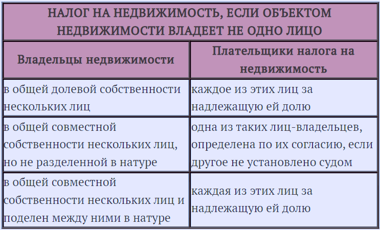 Налог на недвижимость в 2023 году: ставки налога, льготы и методы расчета
